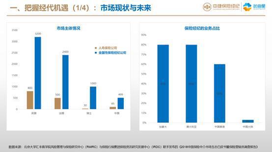九鼎集團旗下中捷保險經紀挺進大灣區，打造“雙總部”布局助力房地產經紀業務新發展